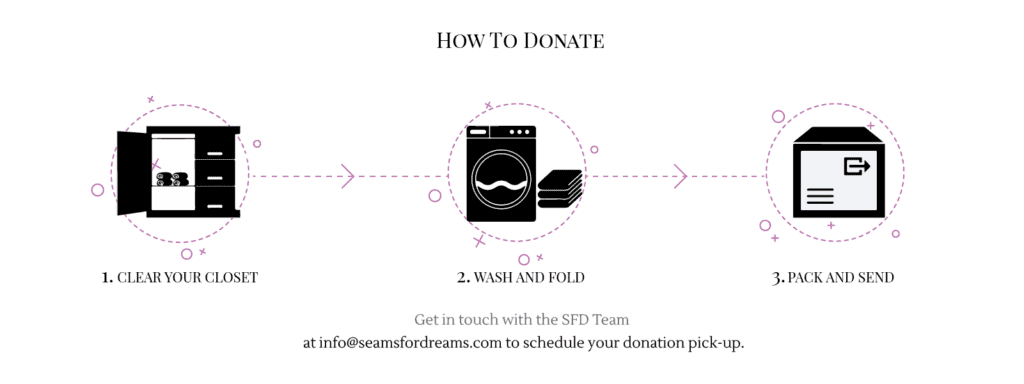 Donating Clothes Just Got Easier! - Introducing the SFD Truck